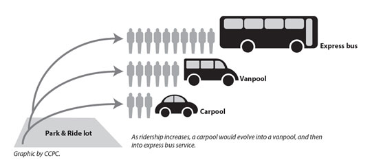 Park and Ride Lots