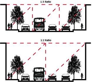 Height/Width Ratios