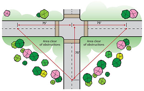 Clear Sight Triangle