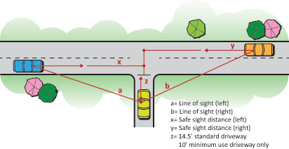 sight distance