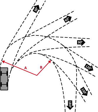 Vehicle Dimensions and Turning Radii